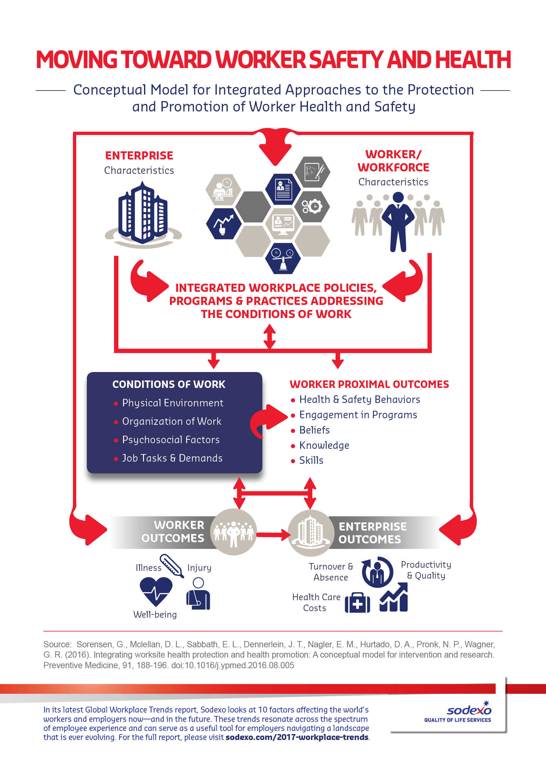 Infographic: moving toward worker safety and health